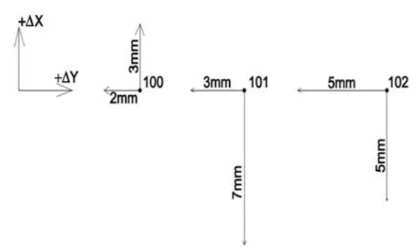 Rysunek A - wektory przemieszczeń punktów 100, 101 i 102 w układzie +ΔX, +ΔY
