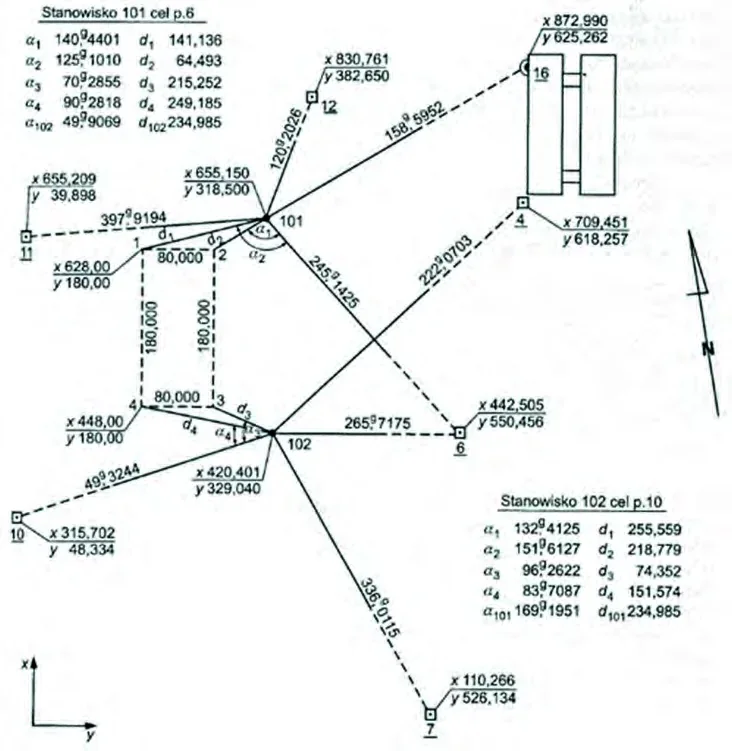 Szkic nieregularnej osnowy realizacyjnej z punktami 101 i 102, punktami 1-13, współrzędnymi oraz tabelami stanowisk