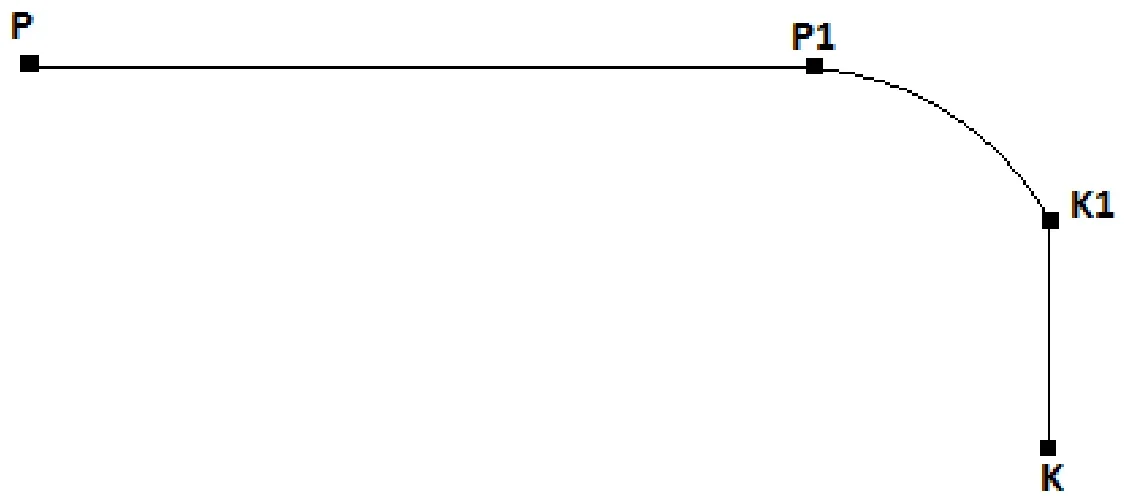 Schemat trasy: odcinek prosty P-P1, łuk P1-K1 i odcinek prosty K1-K