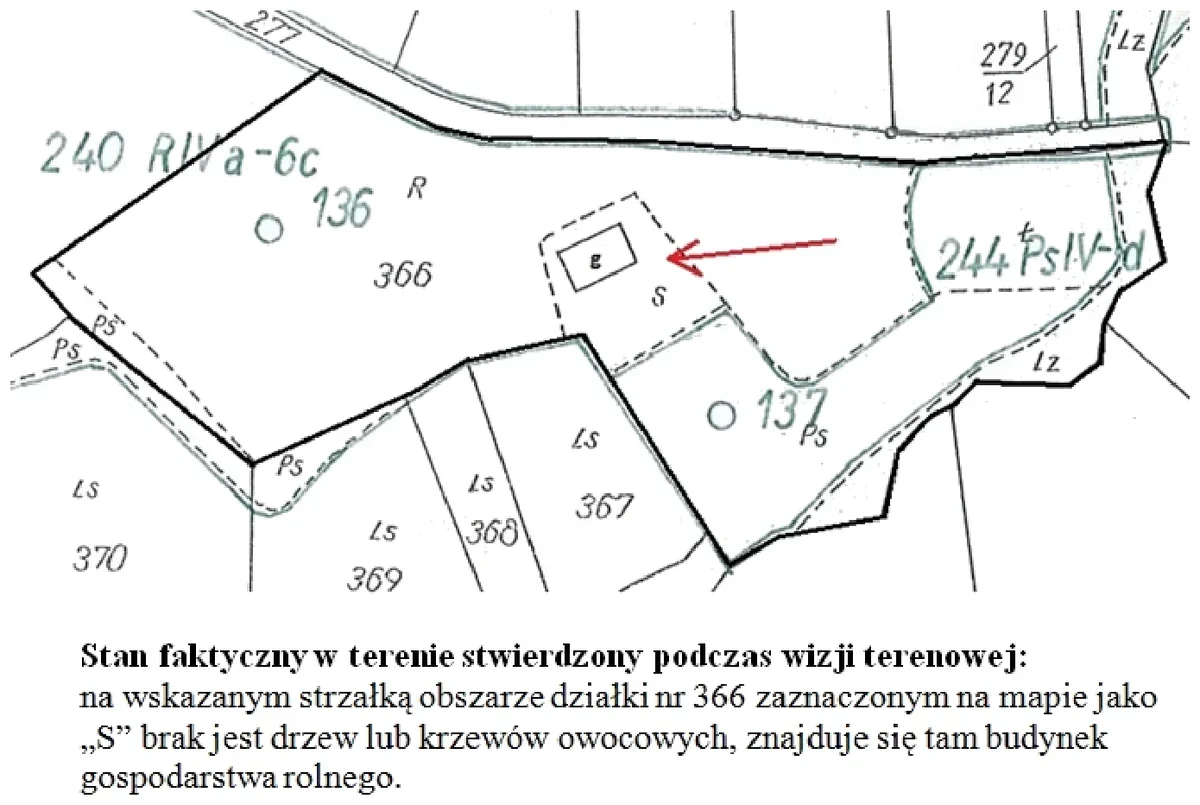 Fragment mapy z działką 366, opisami 240 RIVa-6c i 244 PsIV-d, strzałką wskazującą obszar S oraz notatka z wizji terenowej