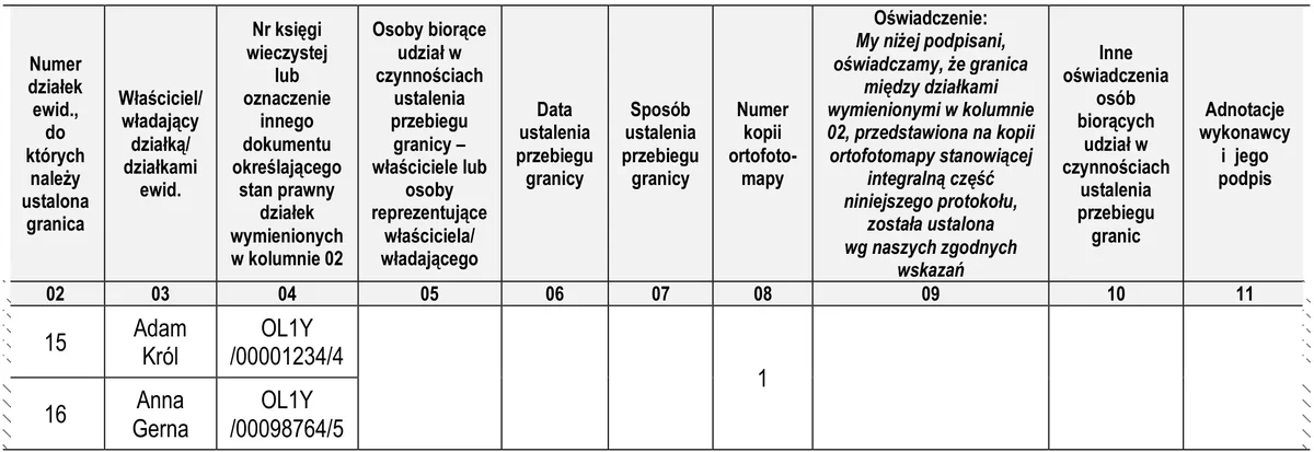 Fragment protokołu ustalenia przebiegu granic działek 15 i 16 z kolumnami od 02 do 11