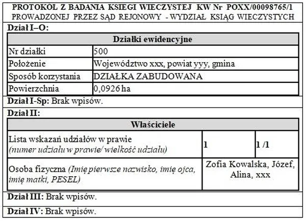Protokół z badania księgi wieczystej KW POXX/00098765/1 dla działki 500 z wpisami w działach I-O, I-Sp, II, III i IV