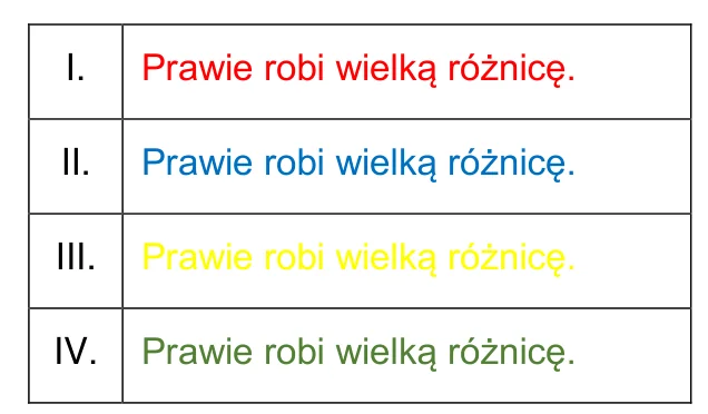 Tabela z czterema wariantami hasła w różnych kolorach oznaczonymi I-IV