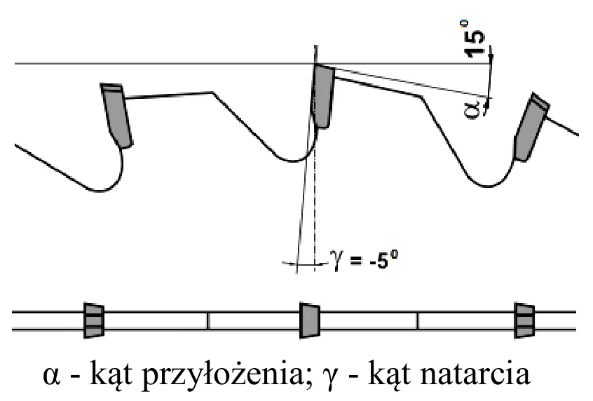 Schemat zębów piły tarczowej z kątem natarcia −5° i kątem 15° oraz widok zębów z góry