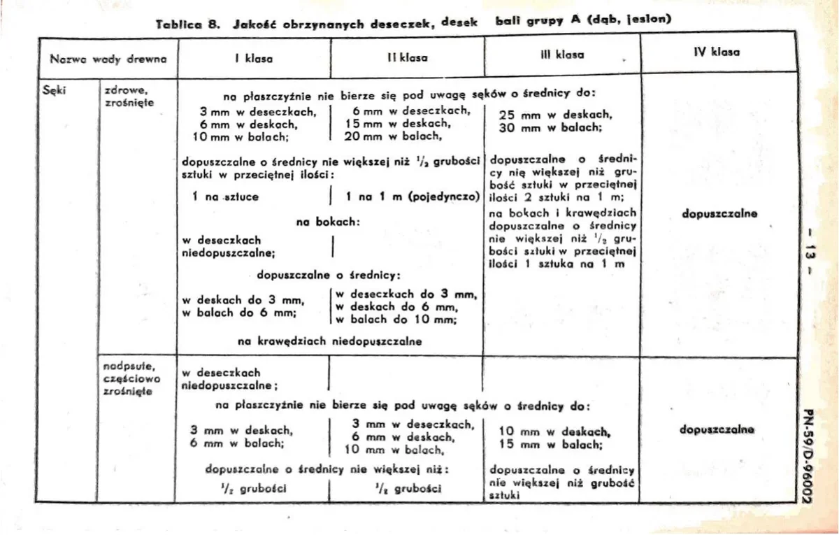 Fragment tablicy jakości obrzynanych deseczek, desek i bali grupy A (dąb, jesion)