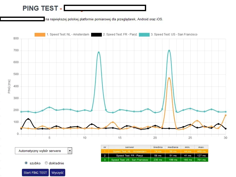 Wykres PING TEST z wynikami dla trzech serwerów