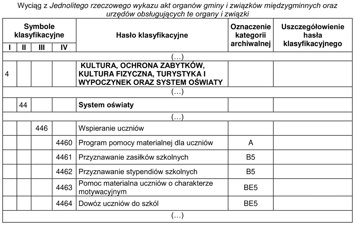 Wyciąg z Jednolitego rzeczowego wykazu akt - system oświaty, symbole 44-4464