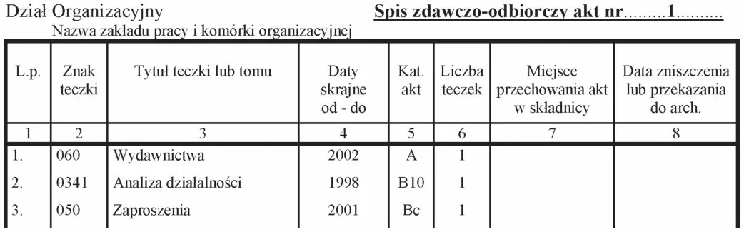 Wariant D - fragment spisu zdawczo-odbiorczego akt Działu Organizacyjnego