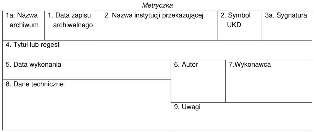 Formularz metryczki z rubrykami od 1a do 9