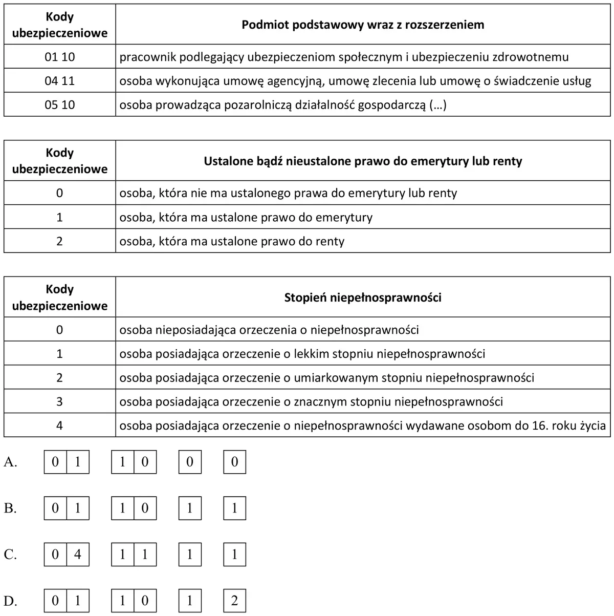 Tabele kodów ubezpieczeniowych oraz cztery warianty kodu tytułu ubezpieczenia oznaczone literami A-D