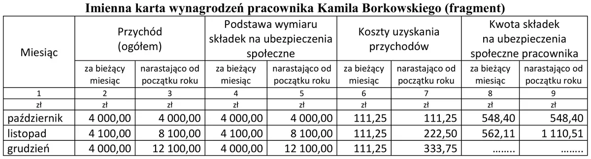 Fragment imiennej karty wynagrodzeń pracownika Kamila Borkowskiego