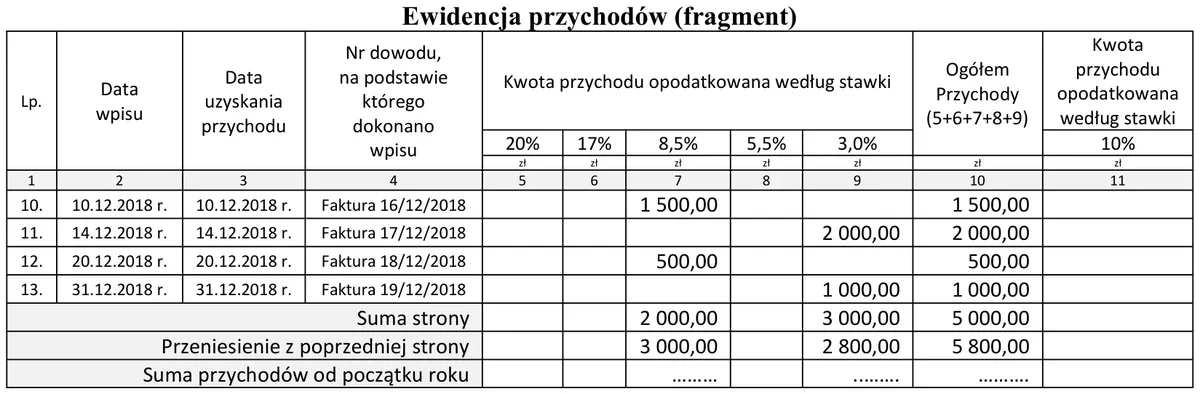 Fragment ewidencji przychodów za grudzień 2018 r.