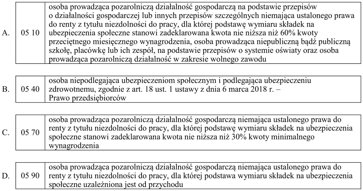 Cztery warianty kodów tytułu ubezpieczenia z opisami, oznaczone literami A-D