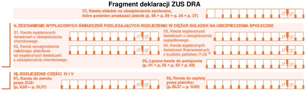Fragment deklaracji ZUS DRA z polem 37 oraz blokami V i VI