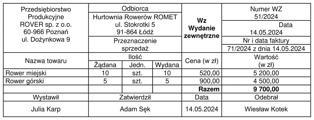 Dowód Wz nr 51/2024 Przedsiębiorstwa Produkcyjnego ROVER - wydanie rowerów miejskich i górskich hurtowni ROMET