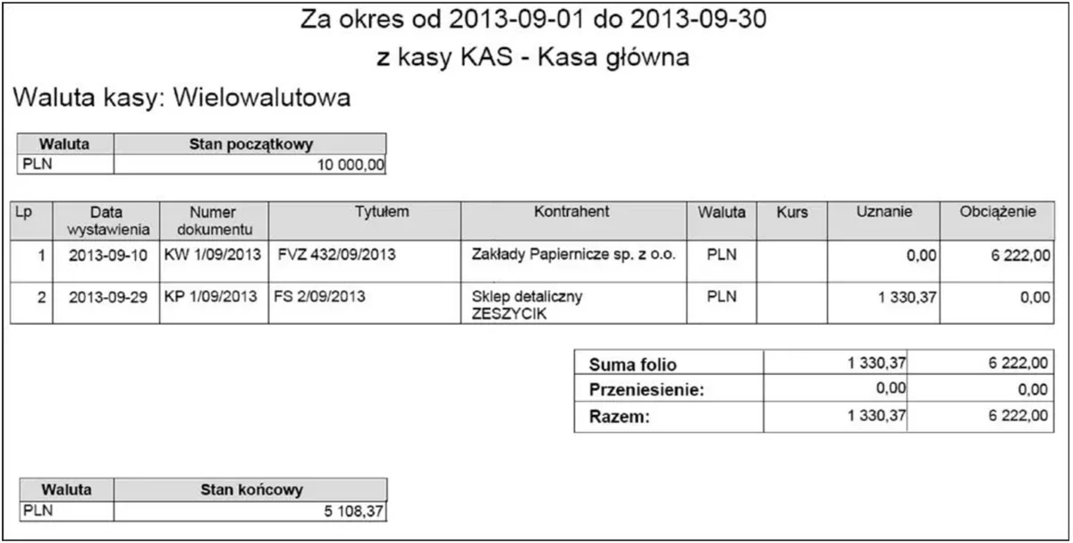 Fragment raportu kasowego kasy głównej za wrzesień 2013 r. z dokumentami KW i KP