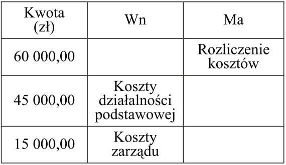 Wariant A - dekret rozdzielnika wynagrodzeń 60 000,00 zł
