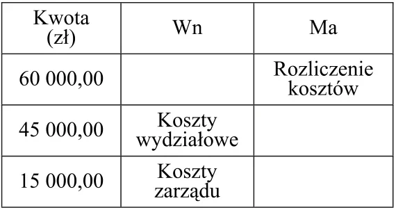 Wariant B - dekret rozdzielnika wynagrodzeń 60 000,00 zł