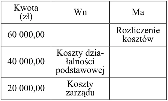 Wariant C - dekret rozdzielnika wynagrodzeń 60 000,00 zł