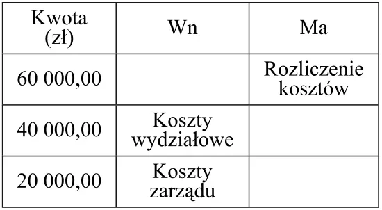 Wariant D - dekret rozdzielnika wynagrodzeń 60 000,00 zł