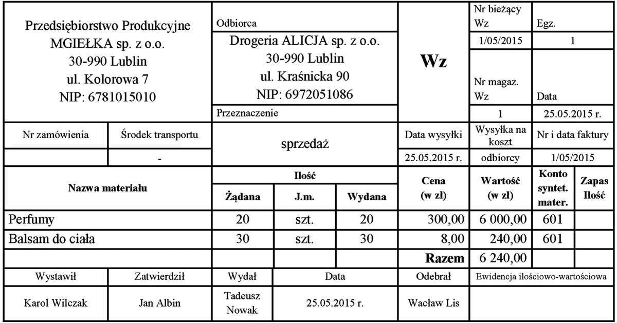 Dowód Wz nr 1/05/2015 Przedsiębiorstwa Produkcyjnego MGIEŁKA dla Drogerii ALICJA - perfumy i balsam