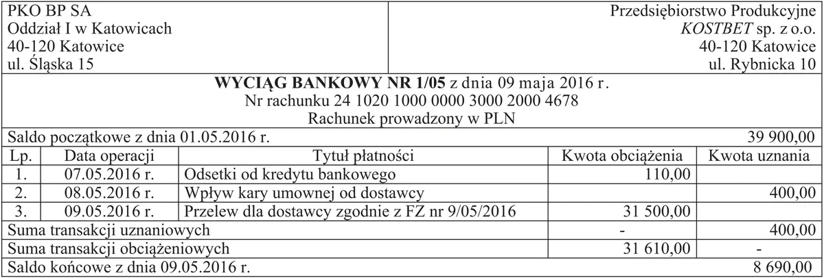 Wyciąg bankowy nr 1/05 PKO BP SA dla Przedsiębiorstwa Produkcyjnego KOSTBET z trzema operacjami