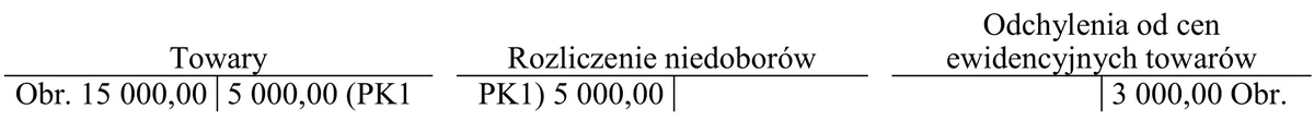 Konta Towary, Rozliczenie niedoborów oraz Odchylenia od cen ewidencyjnych towarów z zapisem PK1