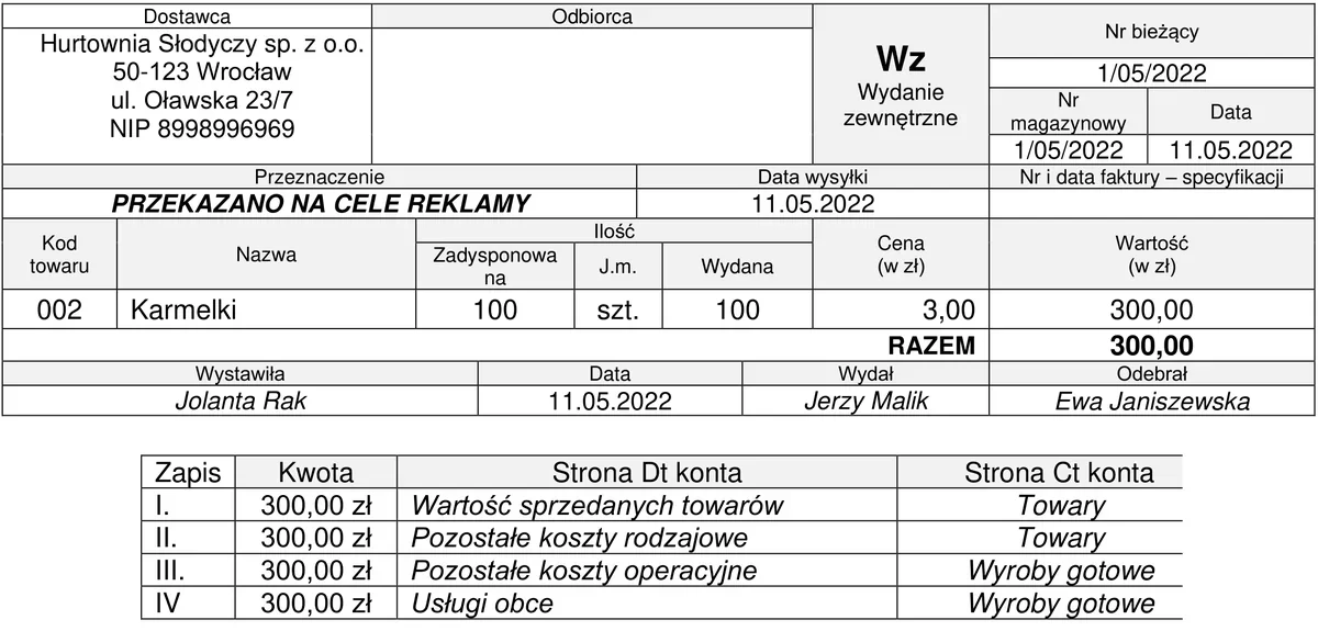 Dowód Wz nr 1/05/2022 Hurtowni Słodyczy - karmelki przekazane na cele reklamy oraz tabela zapisów I-IV