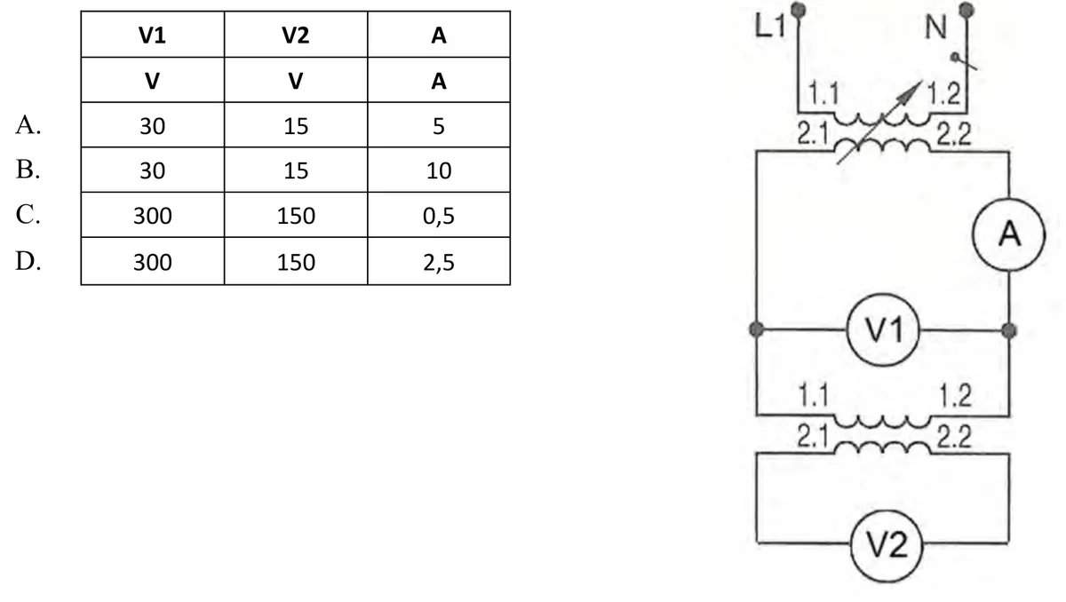 Tabela wariantów A-D zakresów woltomierzy V1, V2 i amperomierza A oraz schemat układu pomiarowego transformatora