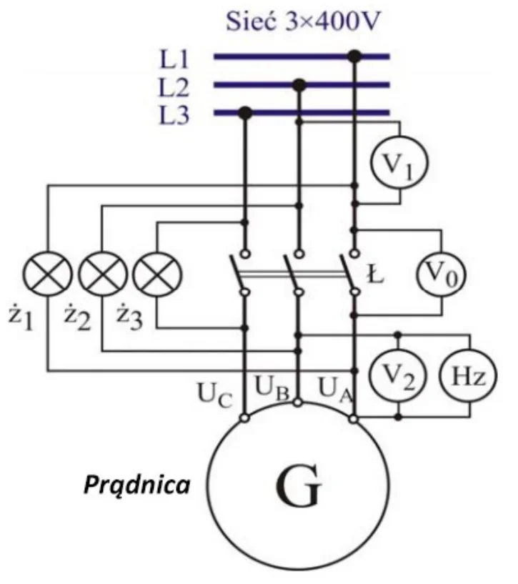 Schemat synchronizacji prądnicy G z siecią 3x400 V przez żarówki Ż1-Ż3 z woltomierzami V0, V1, V2, częstościomierzem Hz i łącznikiem Ł
