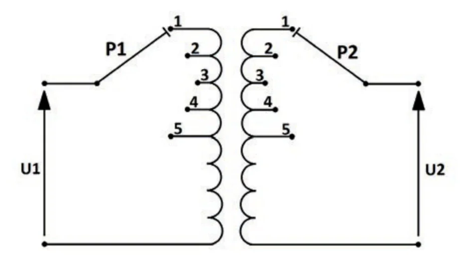Schemat transformatora jednofazowego z przełącznikami P1 i P2 odczepów uzwojeń 1-5, napięcia U1 i U2