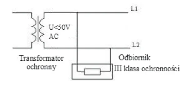 Schemat transformatora ochronnego U<50 V AC zasilającego odbiornik III klasy ochronności