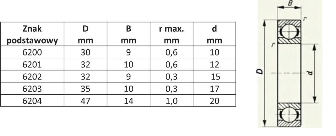 Tabela łożysk kulkowych 6200-6204 i rysunek łożyska z wymiarami D, B, d, r