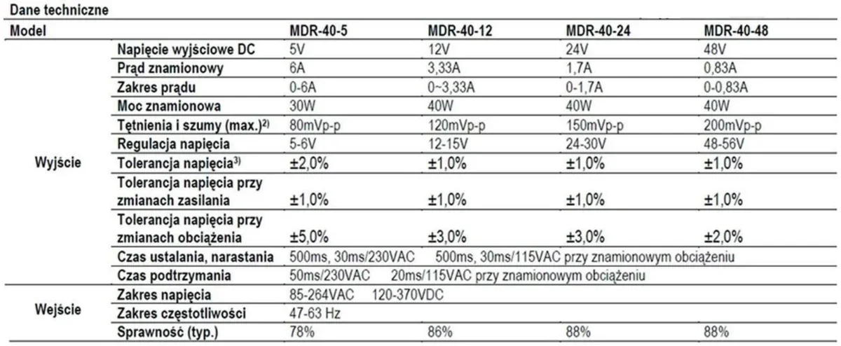 Tabela danych technicznych zasilaczy MDR-40-5, MDR-40-12, MDR-40-24 i MDR-40-48