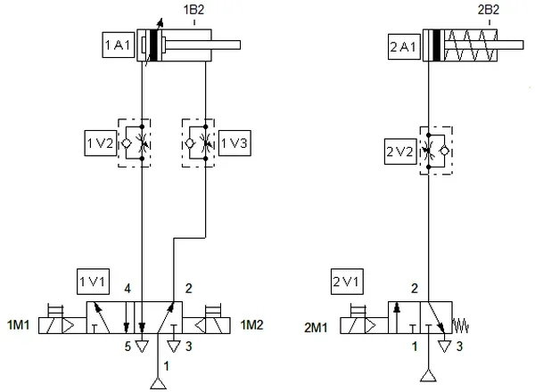 Schemat pneumatyczny siłowników 1A1 i 2A1 z elektrozaworami 1V1, 2V1 i zaworami 1V2, 1V3, 2V2