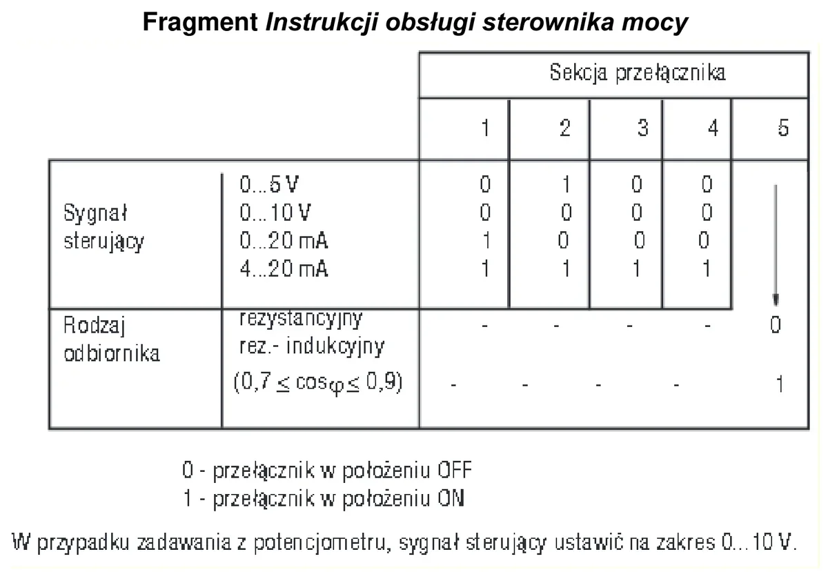Fragment instrukcji obsługi sterownika mocy z tabelą ustawień sekcji przełącznika dla różnych sygnałów sterujących