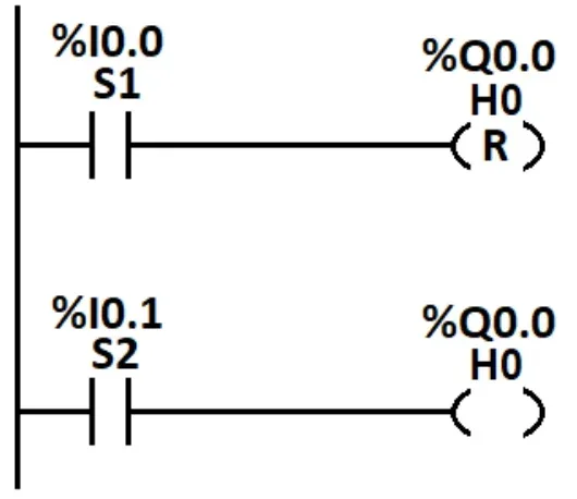 Program 2 - program LD