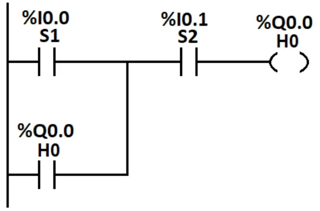 Program 3 - program LD