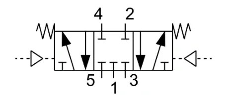 Symbol 1 - symbol zaworu rozdzielającego