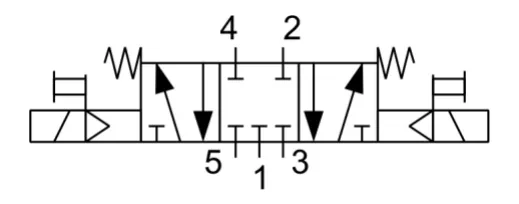 Symbol 2 - symbol zaworu rozdzielającego