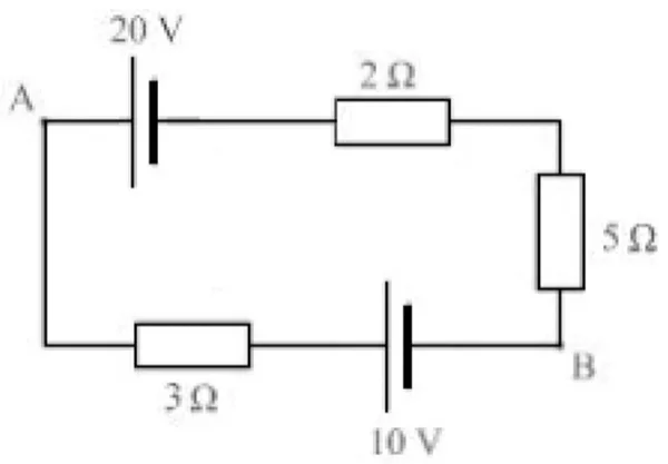Schemat obwodu ze źródłami 20 V i 10 V oraz rezystorami 2 Ω, 5 Ω i 3 Ω, z punktami A i B