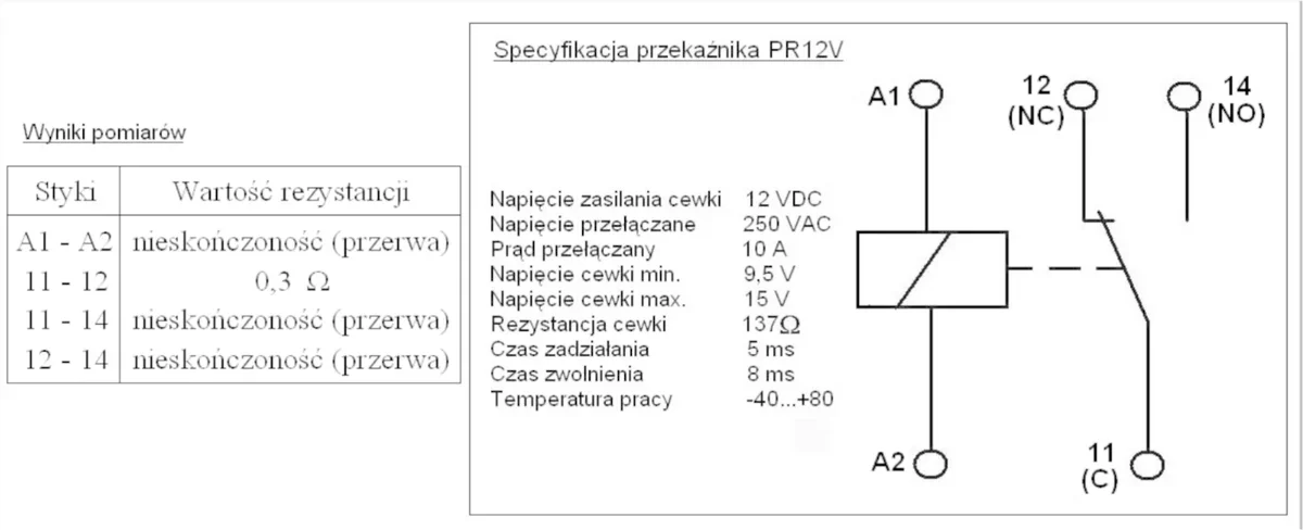 Tabela wyników pomiarów rezystancji między stykami oraz specyfikacja i schemat przekaźnika PR12V z cewką A1-A2 i stykami 11, 12, 14