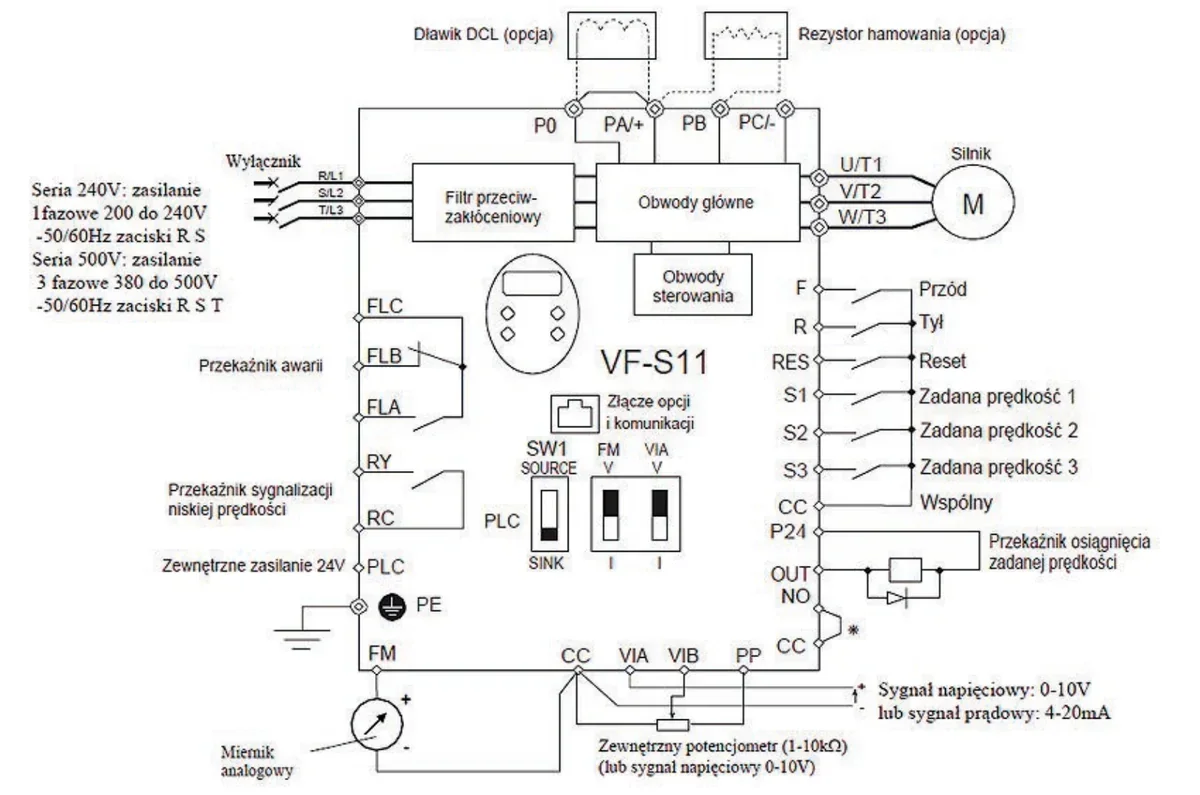 Schemat połączeń falownika VF-S11 z zaciskami zasilania R/L1, S/L2, T/L3, wyjściami U/T1, V/T2, W/T3 do silnika oraz zaciskami sterowania