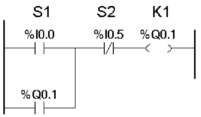 Program LD ze stykami %I0.0 (S1), %I0.5 (S2) i %Q0.1 oraz cewką %Q0.1 (K1)