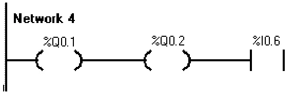 Network 4 - linia programu LD