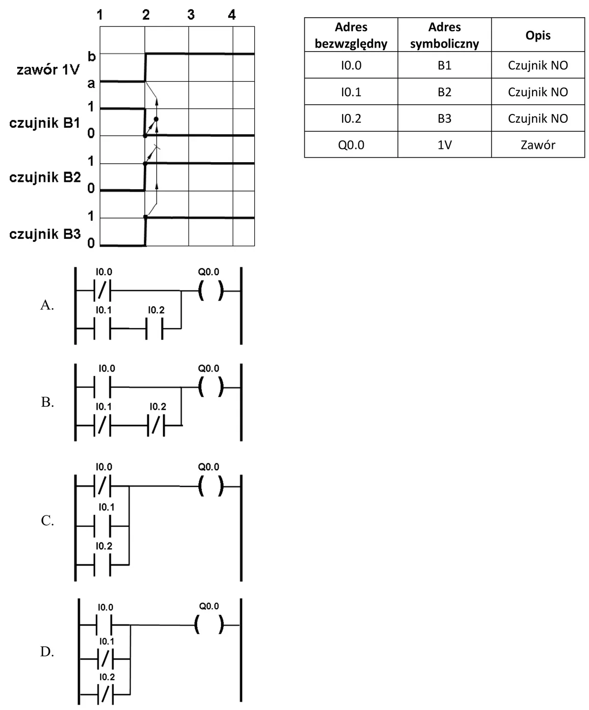 Cyklogram zaworu 1V i czujników B1, B2, B3, lista przyporządkowania adresów oraz cztery programy LD oznaczone A, B, C i D