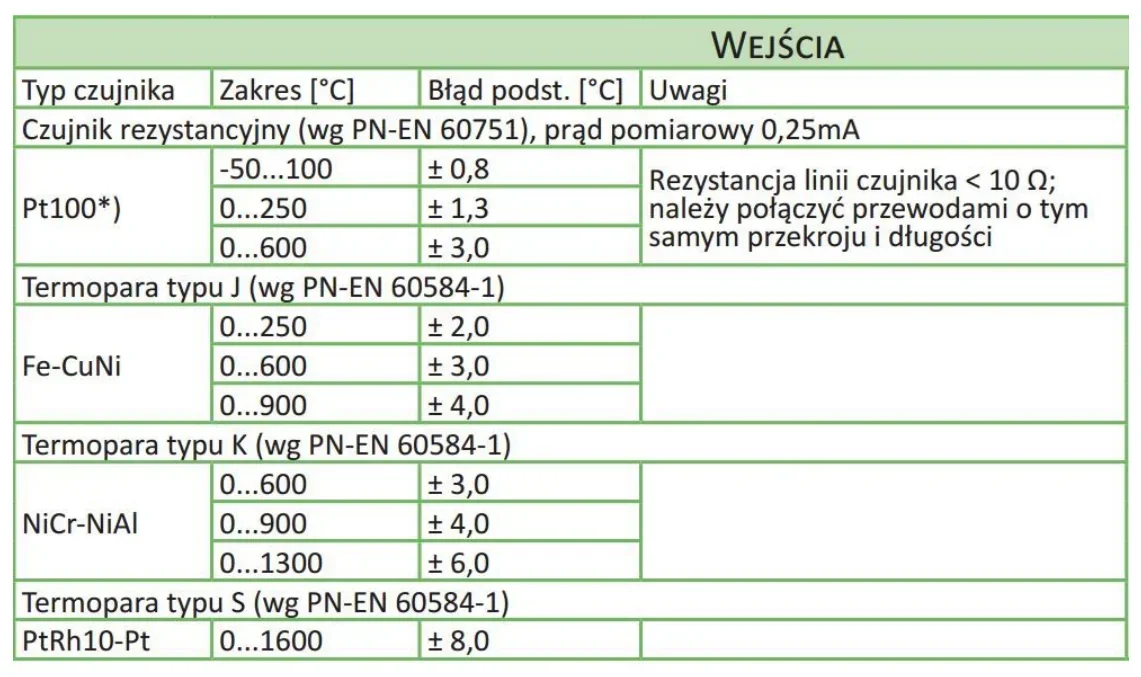 Fragment katalogu regulatora: tabela wejść z zakresami i błędami czujników temperatury