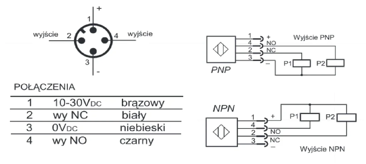 Złącze czujnika z numeracją wyprowadzeń, tabela połączeń z kolorami przewodów oraz schematy wyjść PNP i NPN z obciążeniami P1 i P2