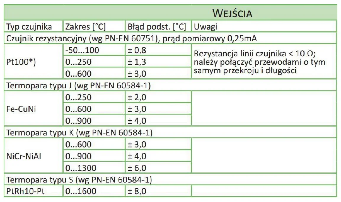 Fragment katalogu regulatora: tabela wejść z zakresami i błędami czujników temperatury