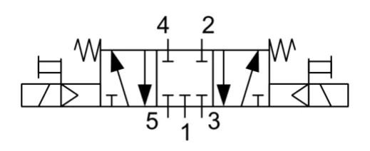 Symbol 2 - symbol zaworu rozdzielającego 5/3